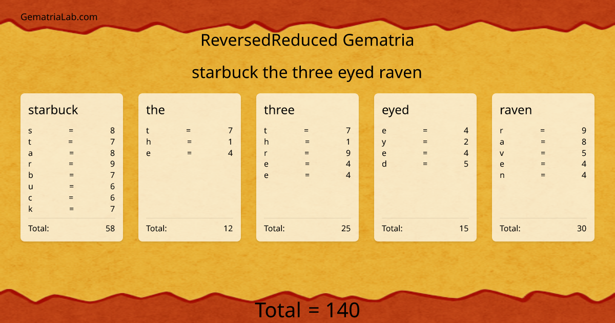 starbuck the three eyed raven in reversedReduced Gematria